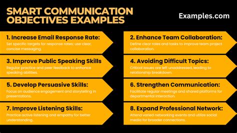 Smart Communications .